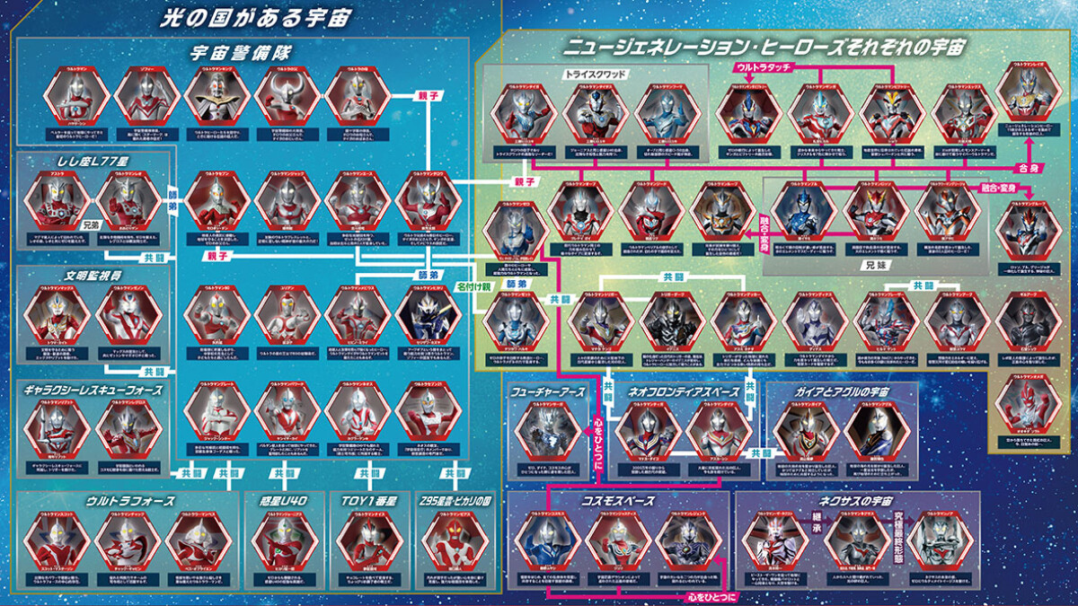 ウルトラマン 相関 図